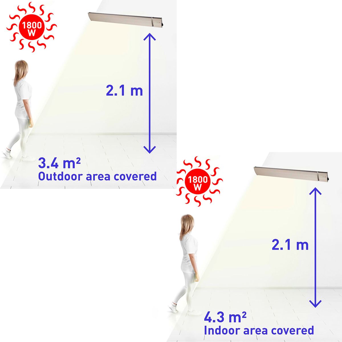Pannello radiante a infrarossi Calore 1800 W bianco – foto prodotto