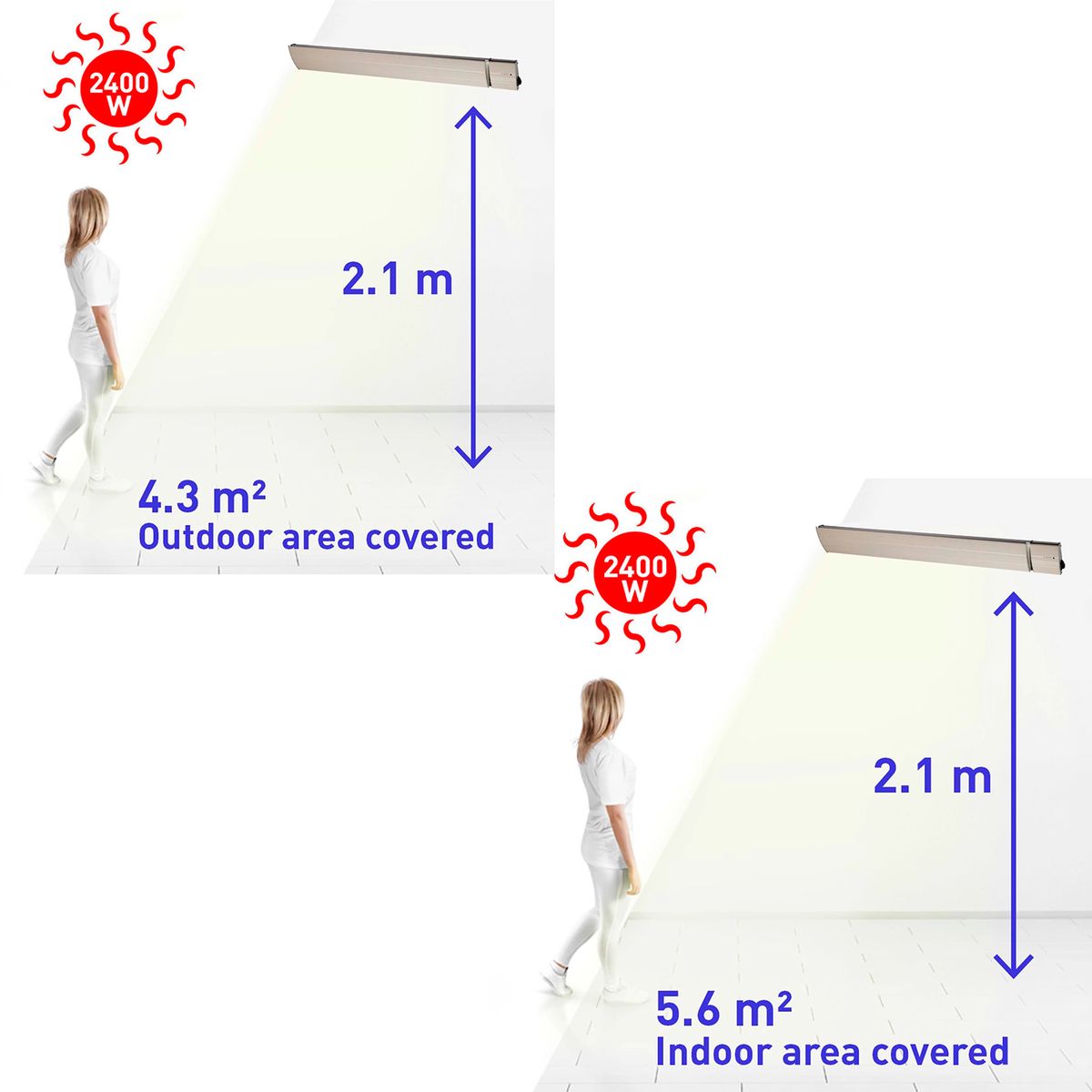 Pannello radiante a infrarossi Calore 2400 W bianco – foto prodotto