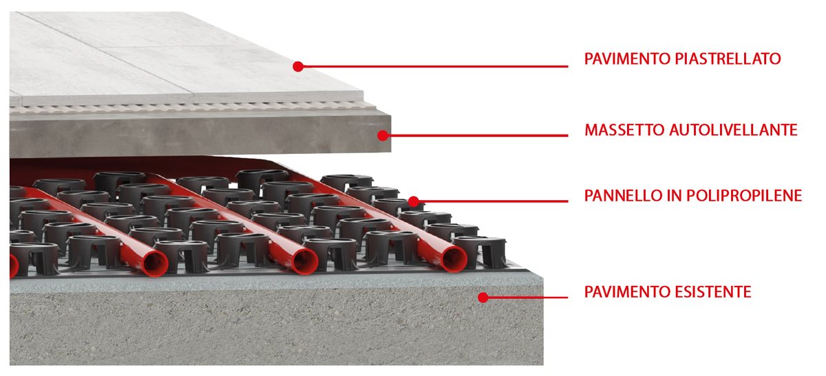 Kit riscaldamento a pavimento ribassato 50 m² – schema di montaggio